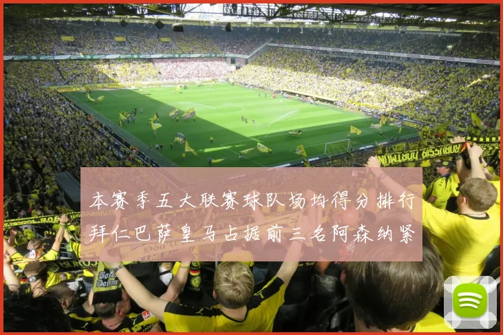 本赛季五大联赛球队场均得分排行拜仁巴萨皇马占据前三名阿森纳紧随其后位列第五